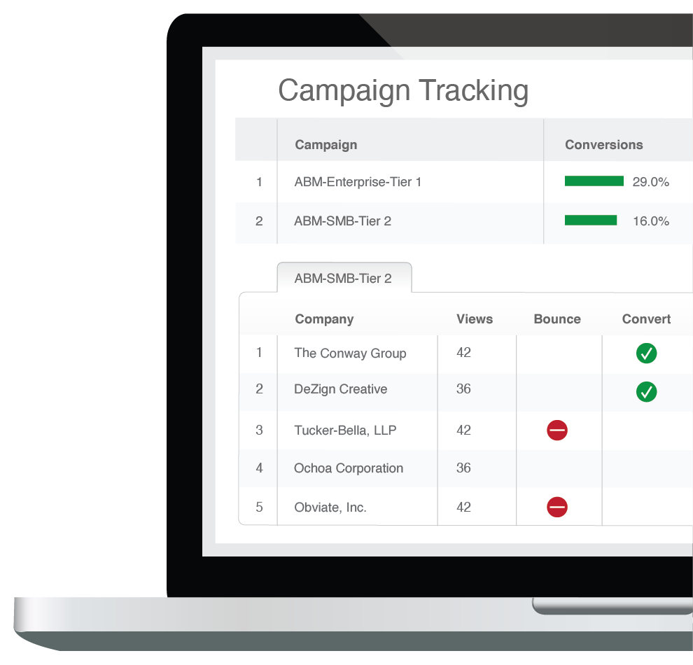 LIVE Leads - Conversion Tracking